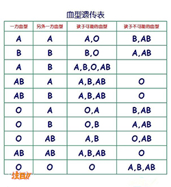 南京权威亲子鉴定医院哪里有,南京做DNA鉴定医院电话号码 南京权威亲子鉴定医院哪里有,南京做DNA鉴定医院电话号码